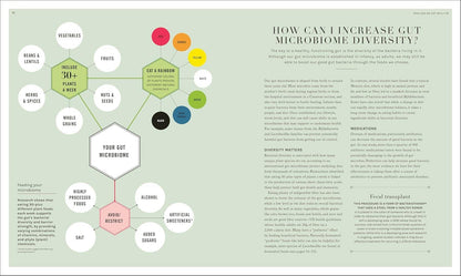 The Science of Nutrition: Debunk the Diet Myths and Learn How to Eat Responsibly for Health and Happiness - imprüv  