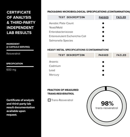 Toniiq Resveratrol Capsules, 98% Highly-Purified Trans-Resveratrol Polyphenol for Cellular Longevity and Mitochondrial Support - imprüv  