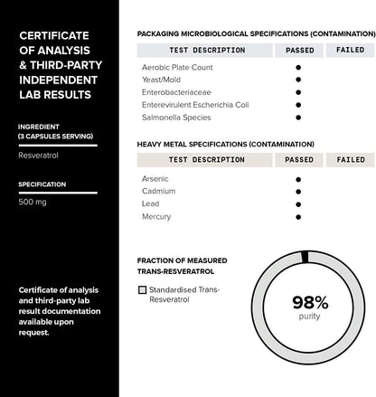 Toniiq Resveratrol Capsules, 98% Highly-Purified Trans-Resveratrol Polyphenol for Cellular Longevity and Mitochondrial Support - imprüv  