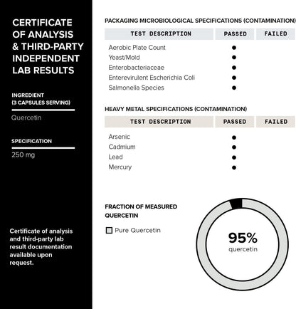 Toniiq Resveratrol Capsules, 98% Highly-Purified Trans-Resveratrol Polyphenol for Cellular Longevity and Mitochondrial Support - imprüv  