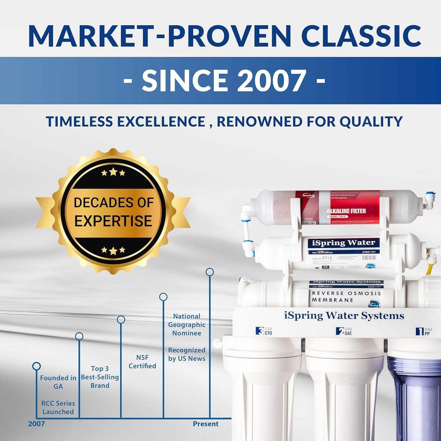Under Sink Water Filter System with 6-Stage Reverse Osmosis and pH Alkaline Remineralization - imprüv  