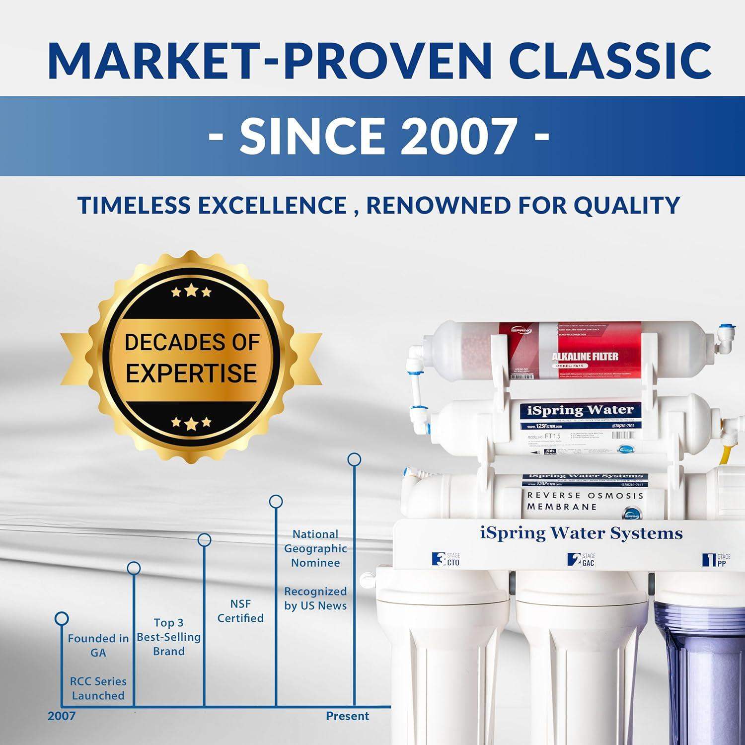 Under Sink Water Filter System with 6-Stage Reverse Osmosis and pH Alkaline Remineralization - imprüv  