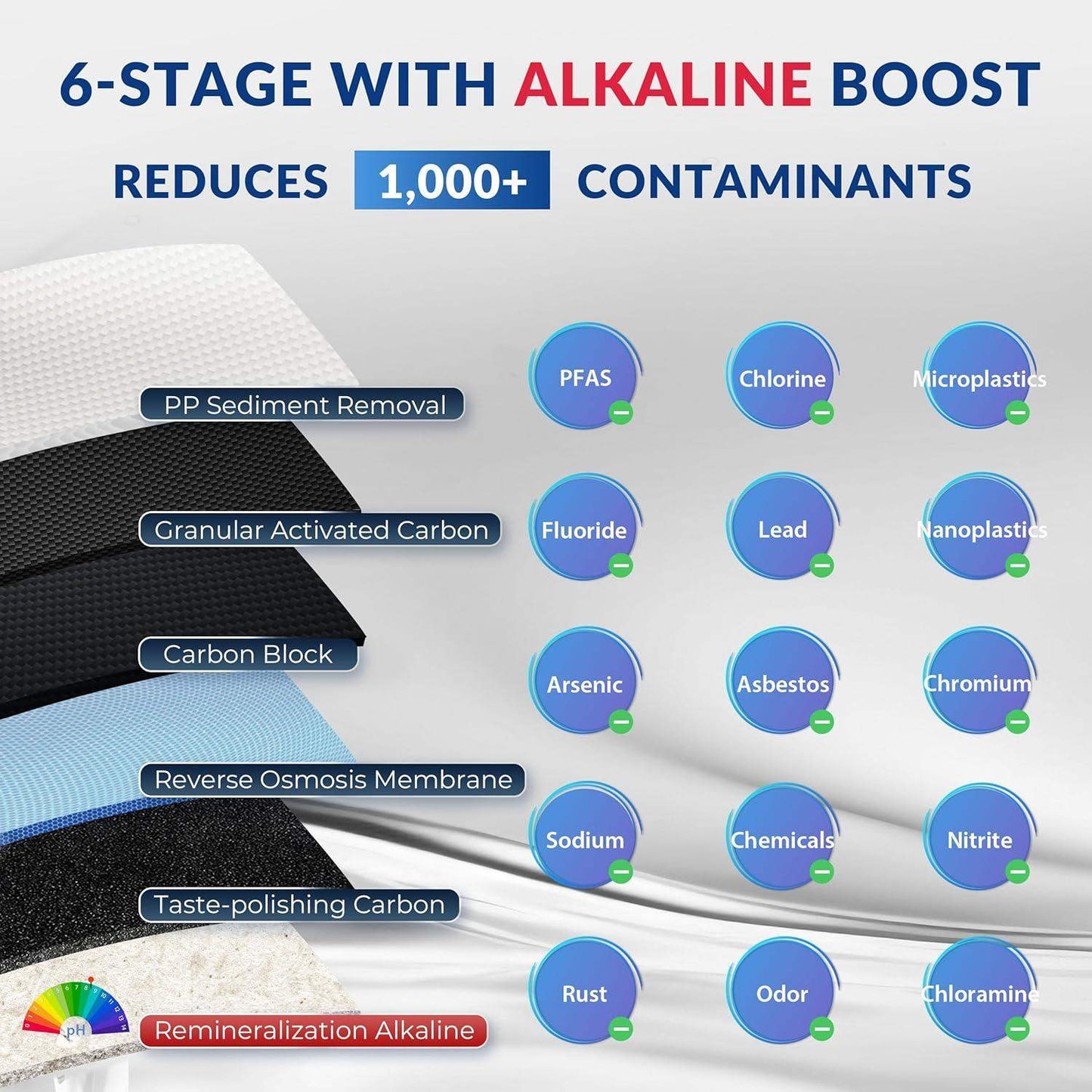 Under Sink Water Filter System with 6-Stage Reverse Osmosis and pH Alkaline Remineralization - imprüv  