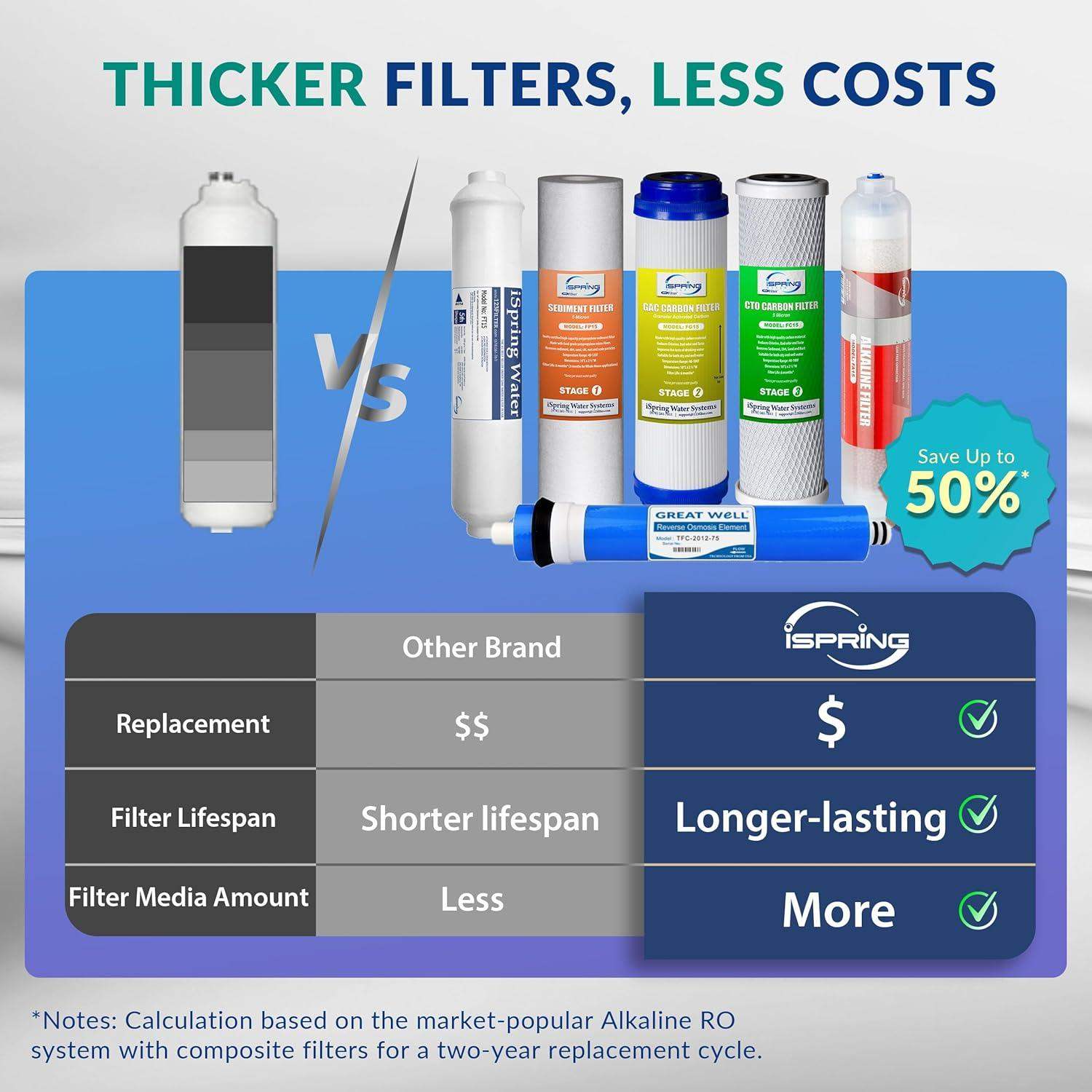 Under Sink Water Filter System with 6-Stage Reverse Osmosis and pH Alkaline Remineralization - imprüv  