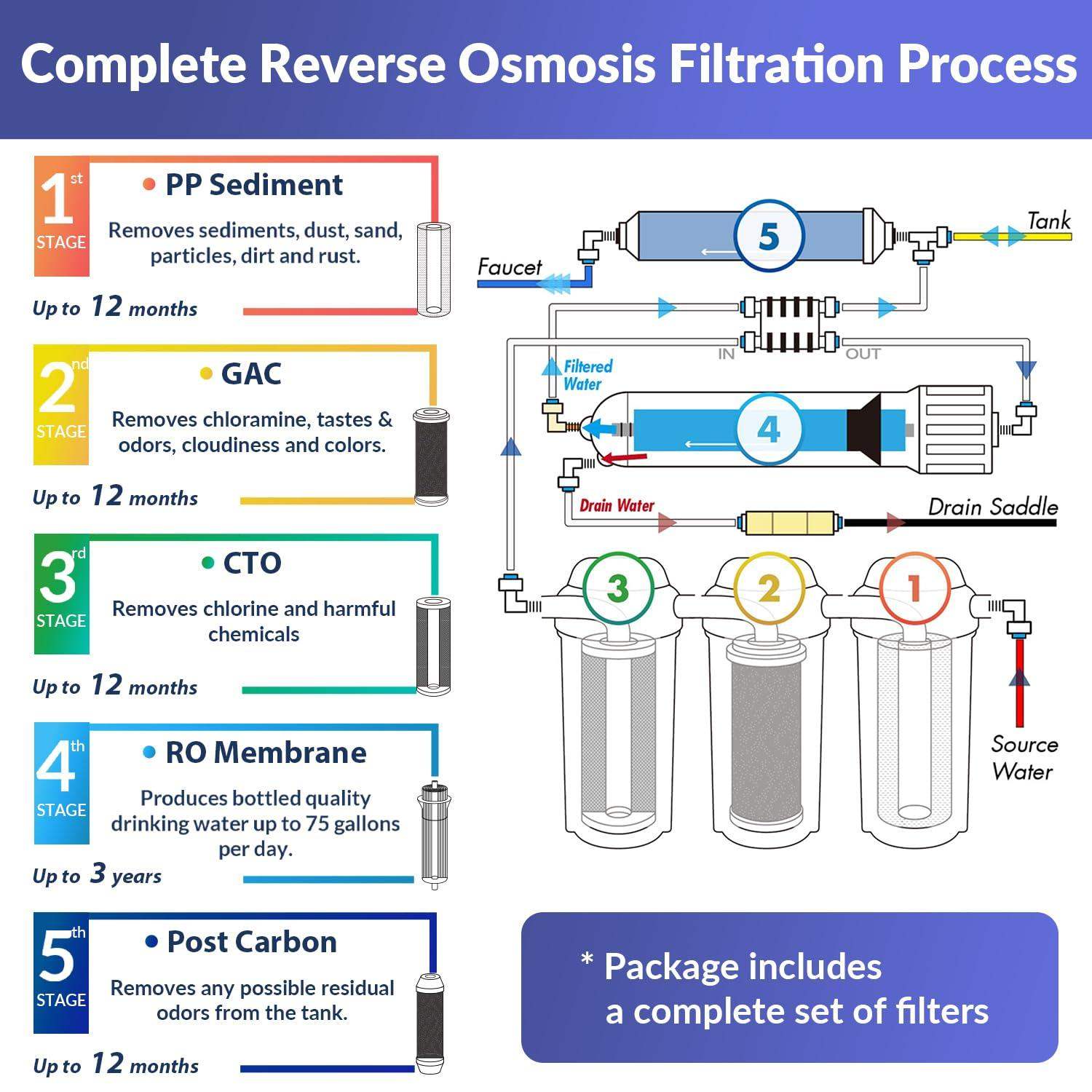 Under Sink Water Filter System with 6-Stage Reverse Osmosis and pH Alkaline Remineralization - imprüv  
