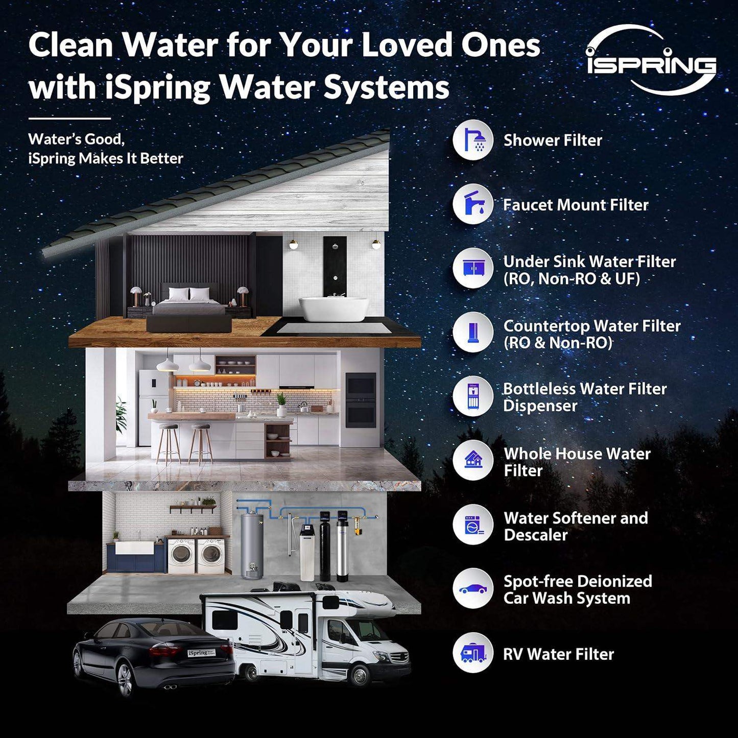 Under Sink Water Filter System with 6-Stage Reverse Osmosis and pH Alkaline Remineralization - imprüv  