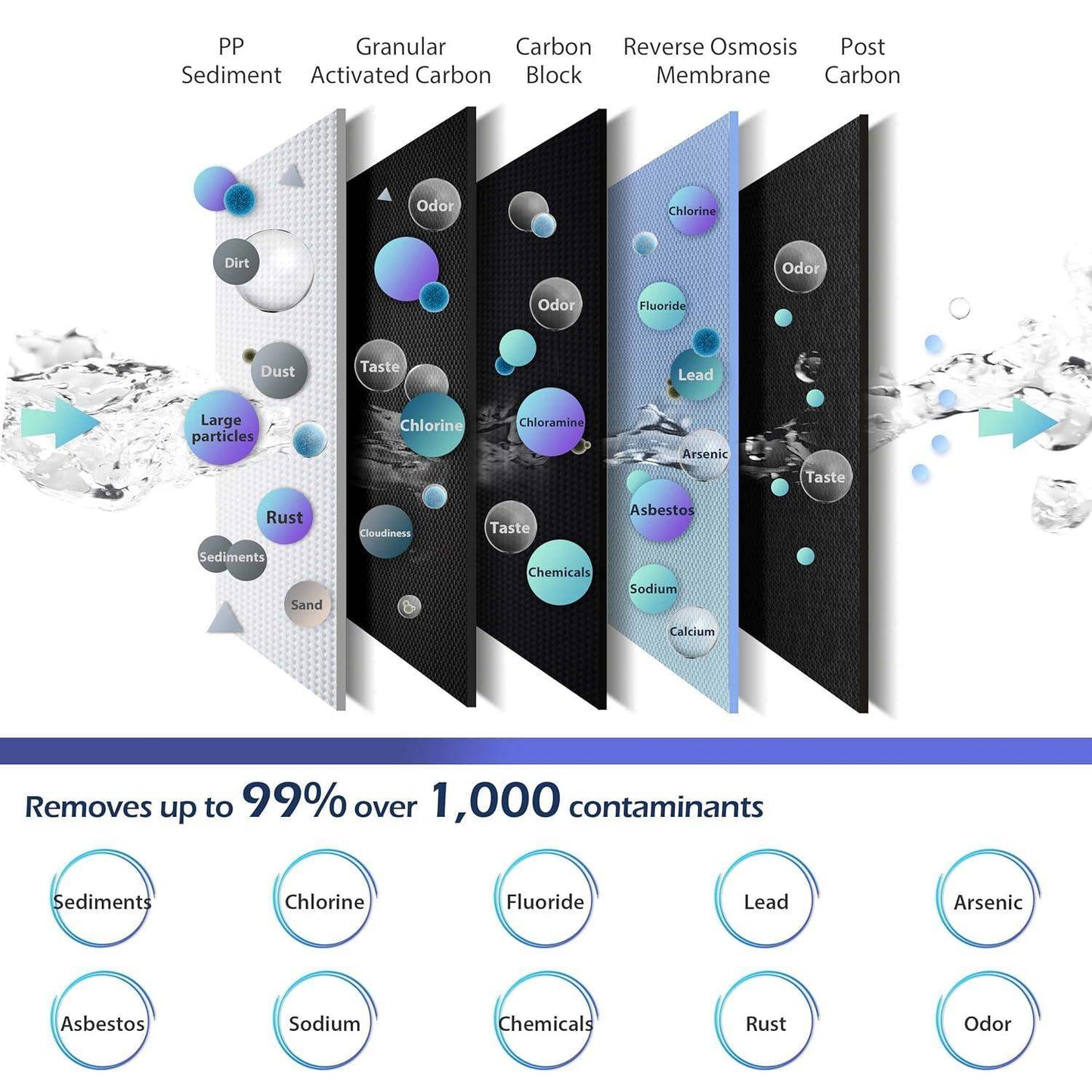 Under Sink Water Filter System with 6-Stage Reverse Osmosis and pH Alkaline Remineralization - imprüv  
