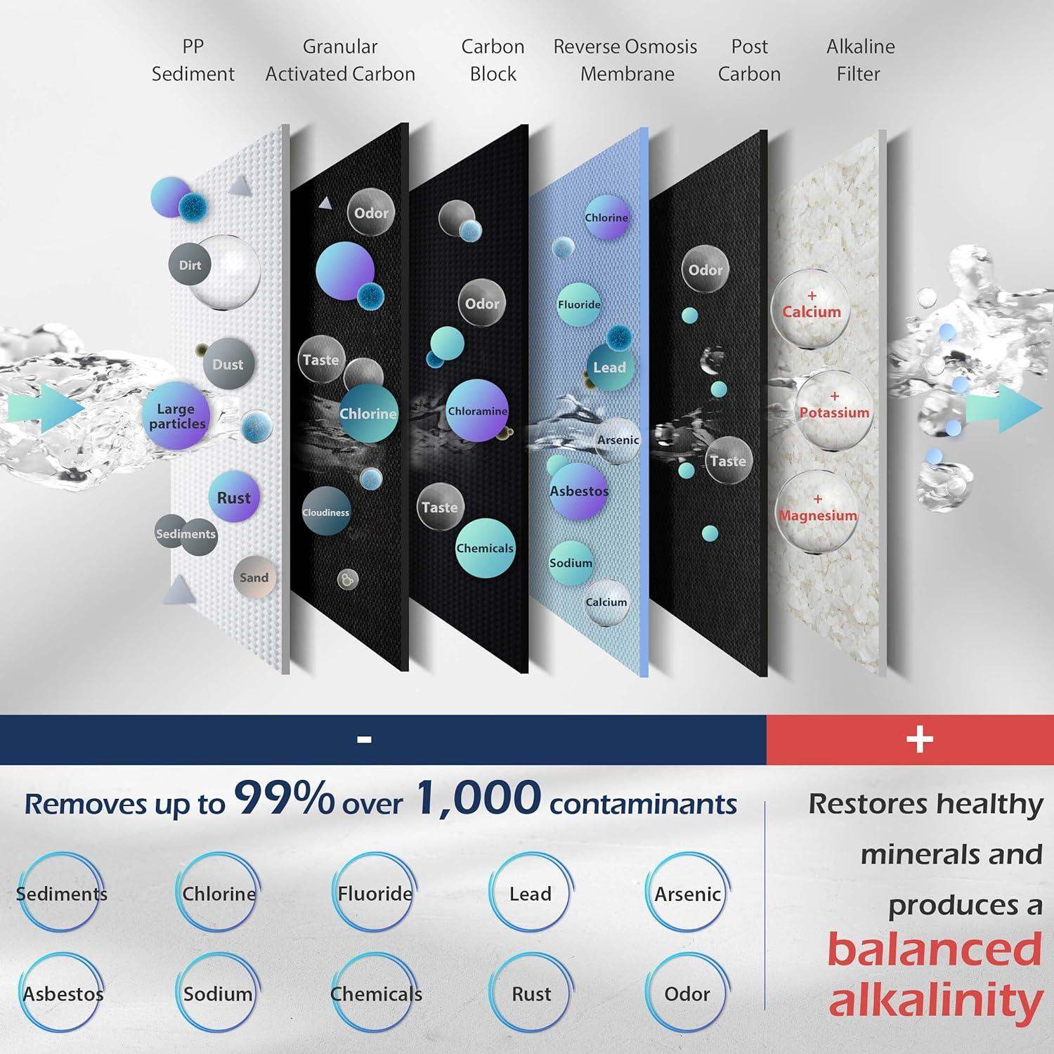 Under Sink Water Filter System with 6-Stage Reverse Osmosis and pH Alkaline Remineralization - imprüv  
