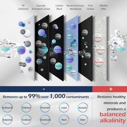 Under Sink Water Filter System with 6-Stage Reverse Osmosis and pH Alkaline Remineralization - imprüv  